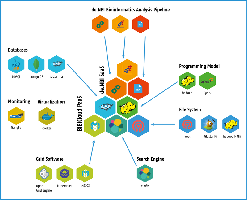 BiBiGrid_overview2.png