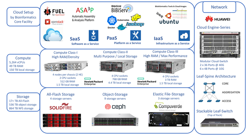 JLU-Cloud-Overview.png