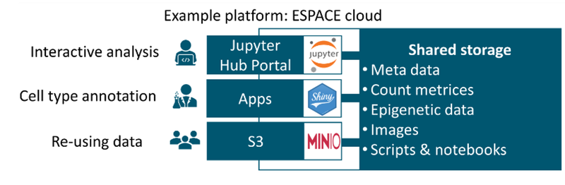 espace-cloud