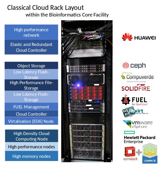 jlu_cloud_structure_physical-e1515650234245.png