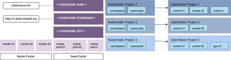 kubermatic